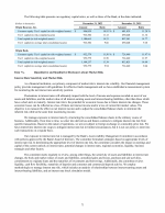 7A. Quantitative and Qualitative Disclosures about Market Risk