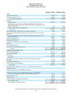 - Consolidated Balance Sheets