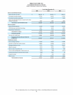 - Consolidated Statements of Income