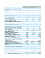 - Consolidated Statements of Cash Flows