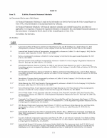 15. Exhibits, Financial Statement Schedules