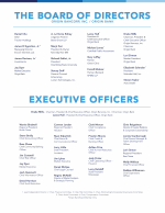 The Board of Directors