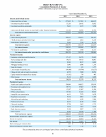 - Consolidated Statements of Income