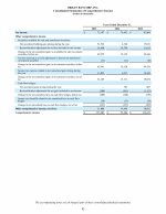 - Consolidated Statements of Comprehensive Income