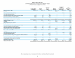 - Consolidated Statements of Changes in Stockholders' Equity