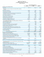 - Consolidated Statements of Cash Flows