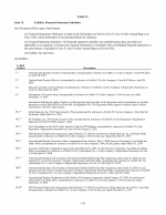 15. Exhibits, Financial Statement Schedules