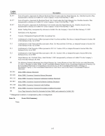 16. Form 10-K Summary